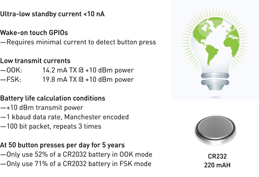 Battery life example calculation with the Si4010 Figure 3: Battery Life Example Calculation with the Si4010.